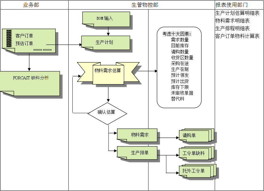 星空体育·（中国）官方网站-登录入口
的三大维度管理