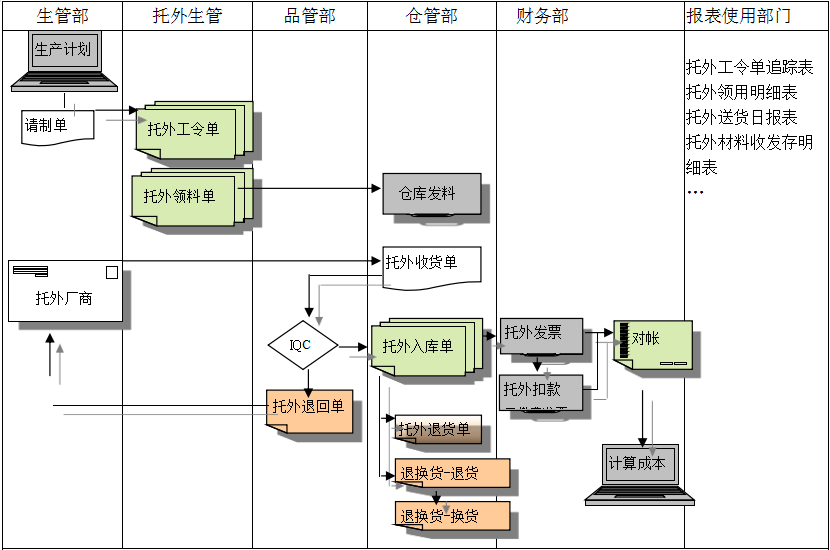 星空体育·（中国）官方网站-登录入口
给企业内部控制带来哪些影响及风险?