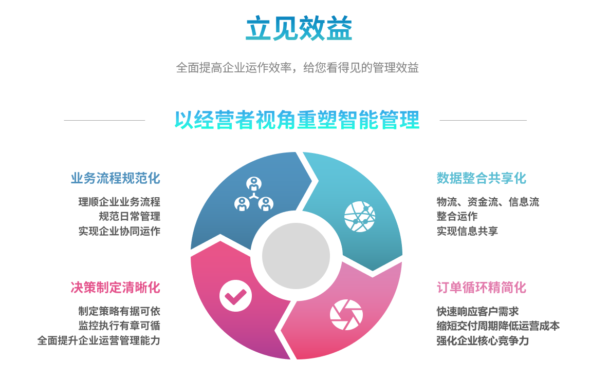 企业实施星空体育·（中国）官方网站-登录入口
要提前了解哪些方面?
