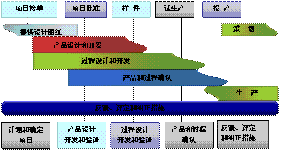 什么是星空体育·（中国）官方网站-登录入口
的核心?